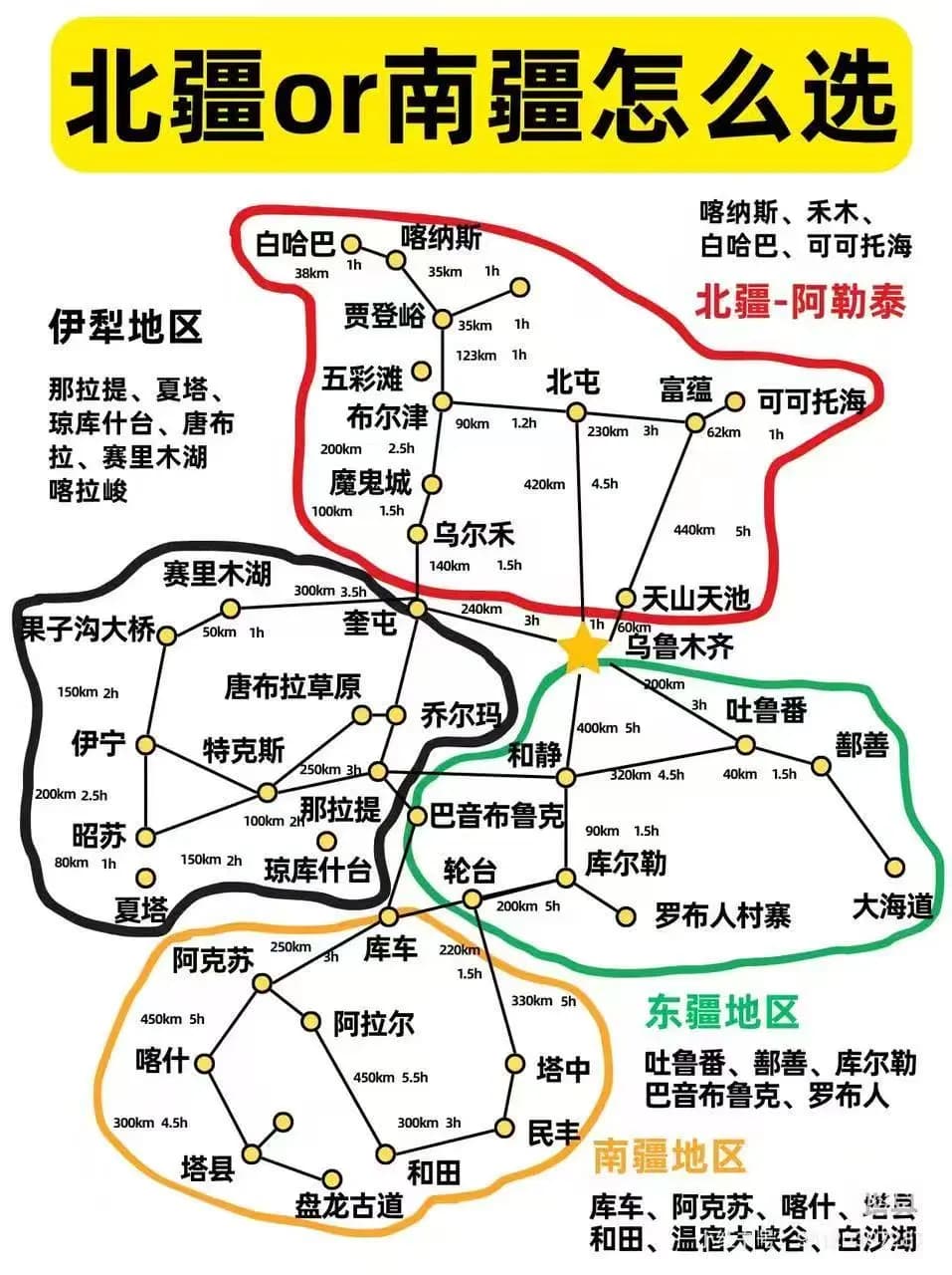 新疆自驾游攻略最全指南 6至9月的草原之美不可错过
