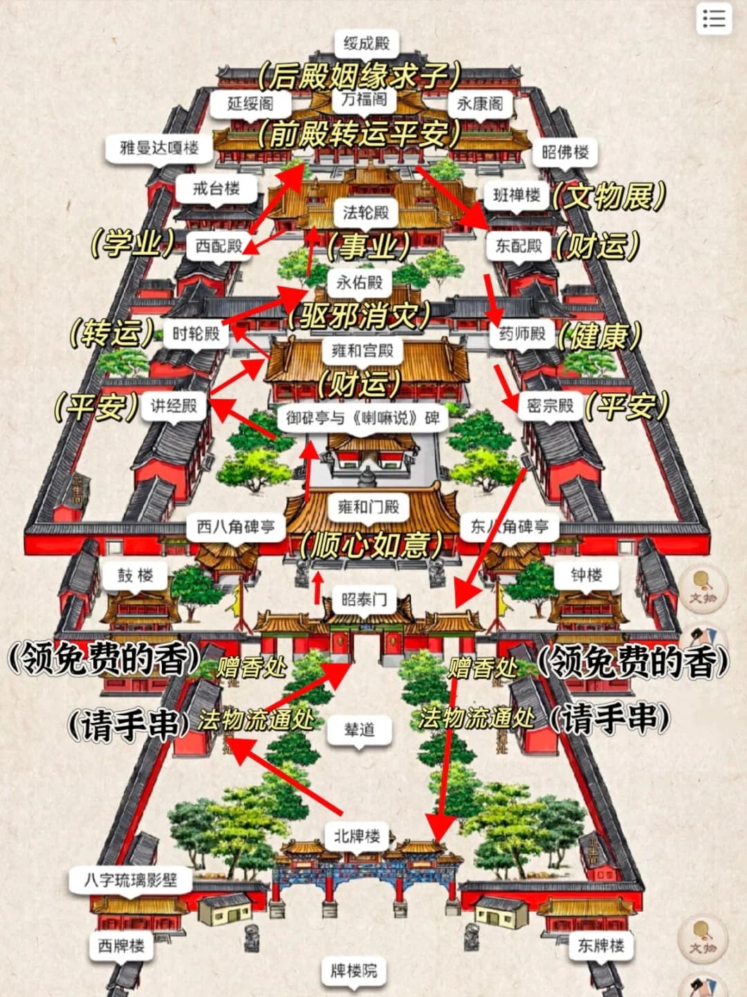 Guía completa para recibir bendiciones en el Templo Yonghe: ¡no te pierdas estos puntos clave en tu primera visita!