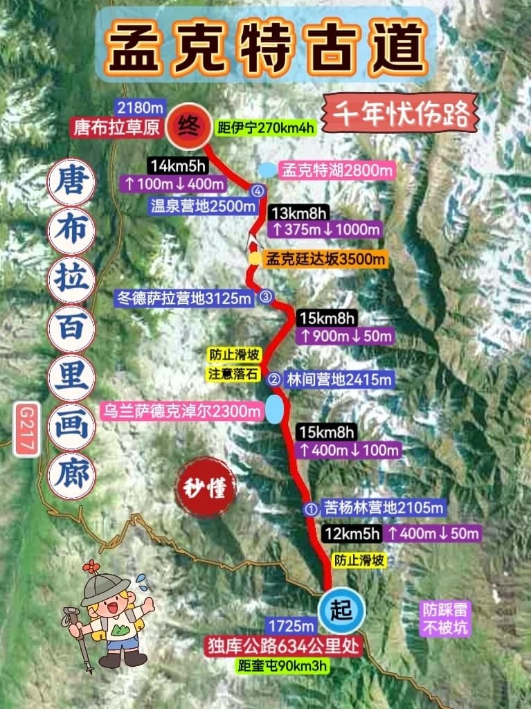 Een Adembenemende Wandeling over de Mengketu Oude Route: Een Onmisbare Verborgen Parel van Xinjiang
