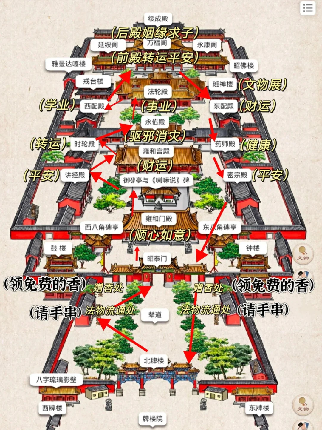 雍和宫祈福全攻略必看,首次游玩别错过这些关键点